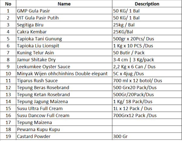 List Drygoods